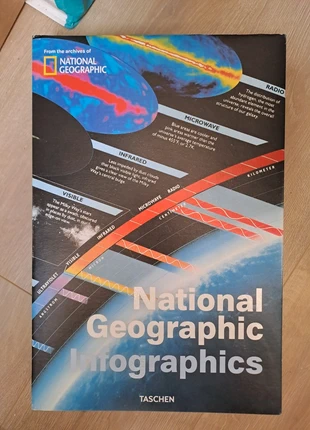 National Geographic Infographics, staat: Als nieuw, € 65,00, € 68,95 inclusief Kopersbescherming