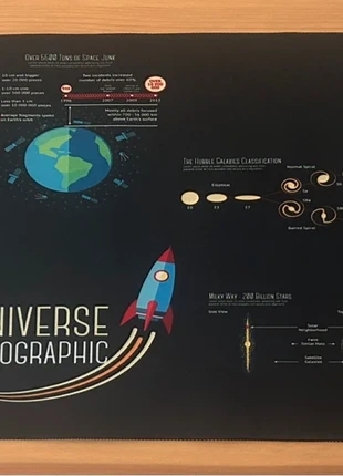 Tapete para rato/Mousepad universe infographic, merk: Tapete, staat: Nieuw zonder prijskaartje, € 8,00, € 9,10 inclusief Kopersbescherming