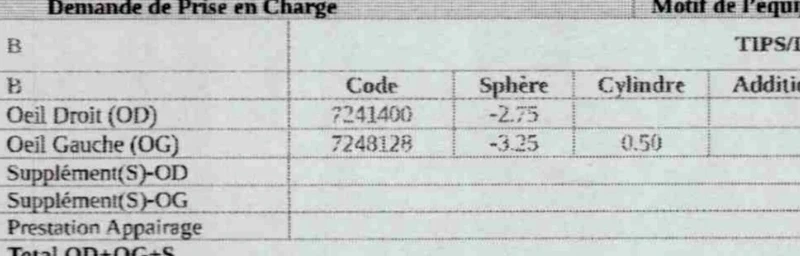 Lunettes de soleil - photo numéro 5