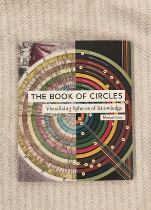 The book of circles: visualizing spheres of knowledge, staat: Heel goed, € 25,00, € 26,95 inclusief Kopersbescherming