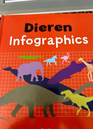 Dieren infographics, staat: Heel goed, € 4,00, € 4,90 inclusief Kopersbescherming