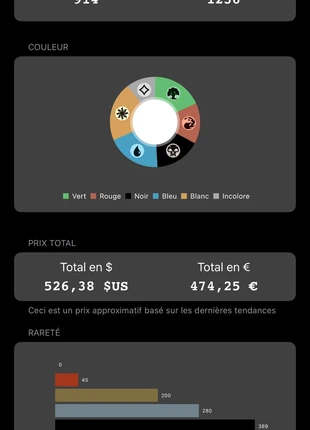 Lot Magic, merk: Magic: The Gathering, staat: Nieuw zonder prijskaartje, € 350,00, € 368,20 inclusief Kopersbescherming