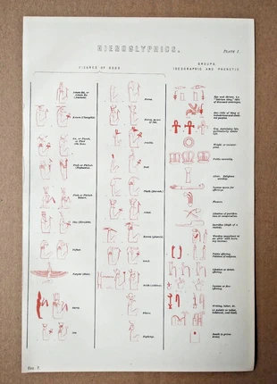 Examples of Hieroglyphics: Gods and Groups- Antique Print - 1875, brand: NO LABEL, condition: Good, £5.99, £6.99 includes Buyer Protection Pro