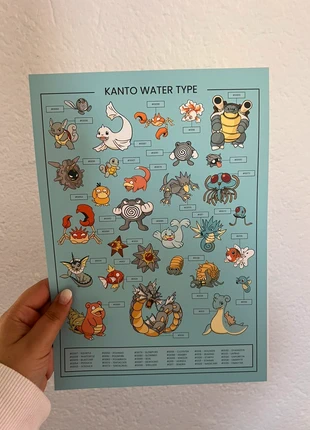 Lámina póster Pokémon tipo agua Kanto, brand: Pokémon, condizioni: Ottime, taglia: Prematuri, fino a 44 cm, €3.00, €3.85 include la Protezione acquisti
