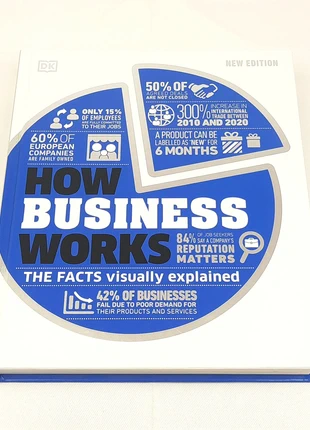 How Business Works The Facts Visually Explained DK New Edition, staat: Als nieuw, € 18,40, € 20,02 inclusief Kopersbescherming