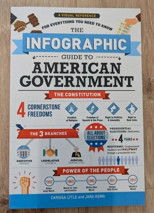 The Infographic Guide to American Government, staat: Als nieuw, € 20,00, € 21,70 inclusief Kopersbescherming