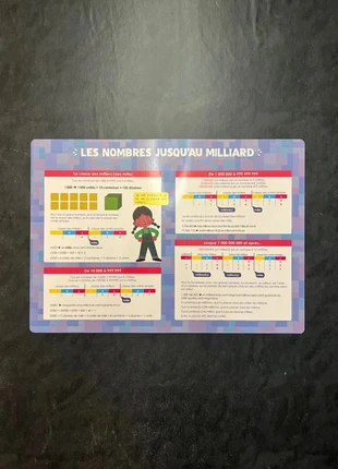Poster - les nombres jusqu’au milliard, état: Neuf avec étiquette, 2,50 €, 3,33 € Protection acheteurs (Pro) incluse
