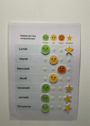 Tableau comportement, condition: New with tags, €4.00, €4.90 includes Buyer Protection