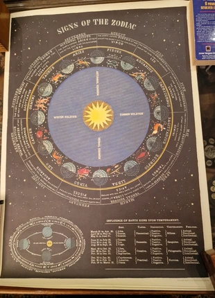 Precioso y original póster del zodiaco, état: Très bon état, 15,00 €, 16,45 € Protection acheteurs incluse